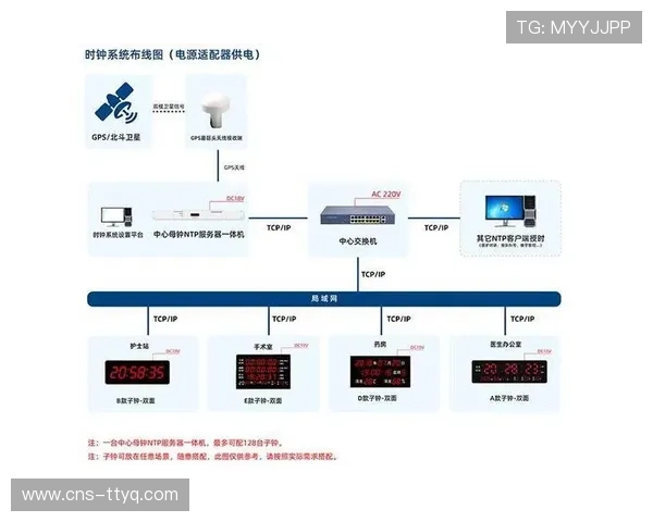 在本季度的技术迭代中 远程制作系统实现了与现场信号的毫秒同步